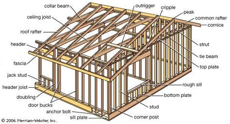 Light-frame construction | Wood Framing, Steel Joists & Nails | Britannica