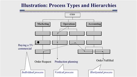 40 Fantastic Flow Chart Templates [Word, Excel, Power Point]