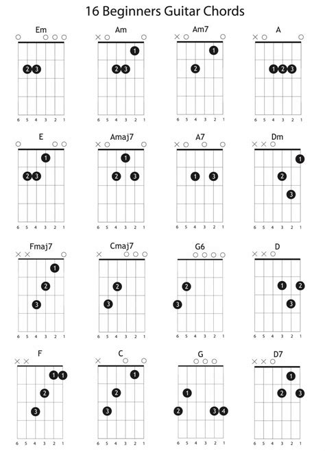 A4 Laminated Sheet Guitar Chords For Beginners | eBay