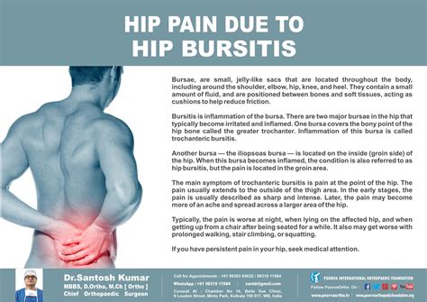 Hip Pain Trochanteric Bursitis Treatment