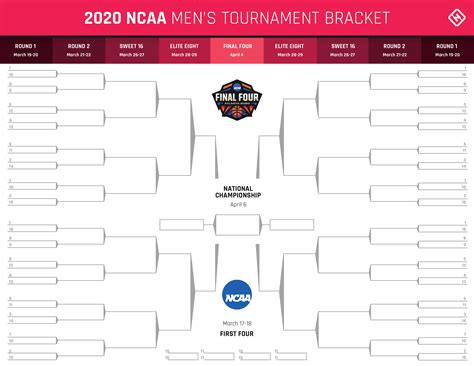 Ncaa Women's Printable Bracket 2024 Pdf