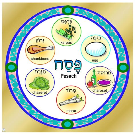 Seder Plate Printable