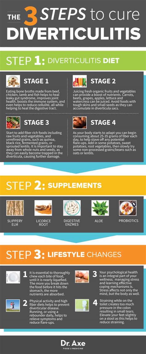 3-Step Diverticulitis Diet & Treatment Plan - Dr. Axe