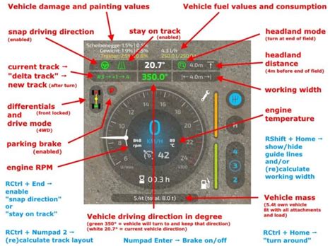 EnhancedVehicle v1.1.2.0 | FS22 Mod Download