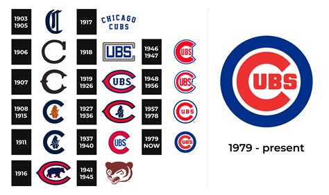 Chicago Cubs Logo and sign, new logo meaning and history, PNG, SVG