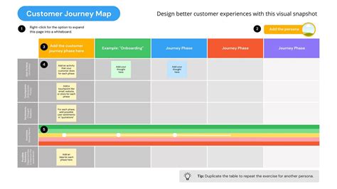 Customer Journey Template