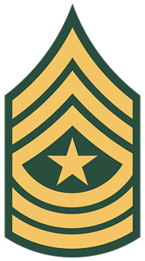 Major Rank Insignia