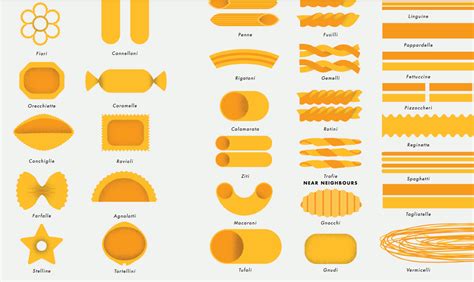 Pasta shapes and names images - verydeck