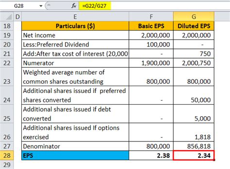 Diluted EPS Formula | Calculator (With Excel template)