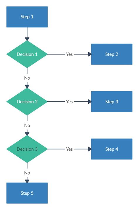 Flow Chart Pdf Template