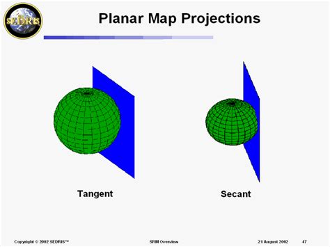 Planar Map