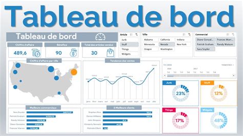 Tableau De Bord Excel