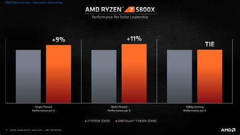 AMD Ryzen 7 5800X 8 Core & Ryzen 5 5600X 6 Core Zen 3 Desktop CPUs ...