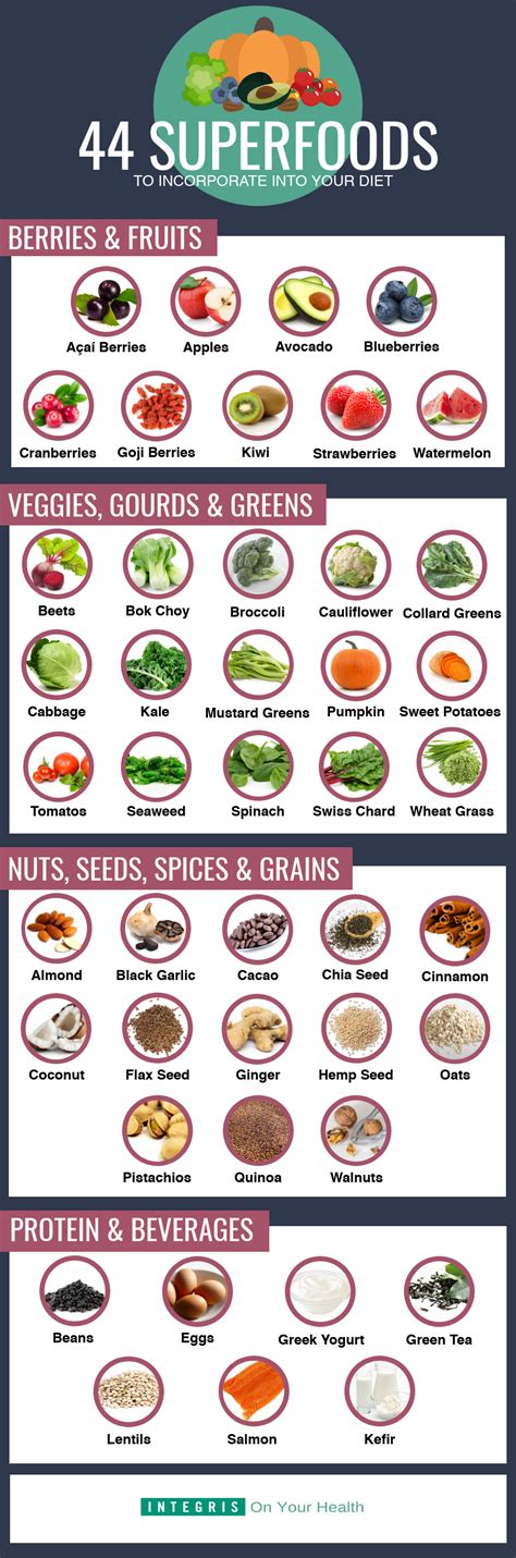 The Health Benefits of Superfoods | INTEGRIS Health