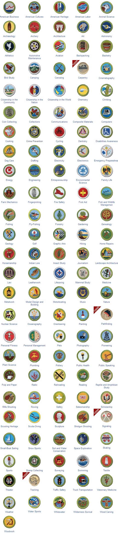 Printable List Of Merit Badges