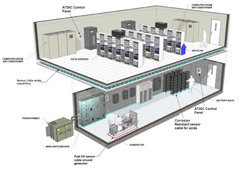 Pipeline Leak Detection System