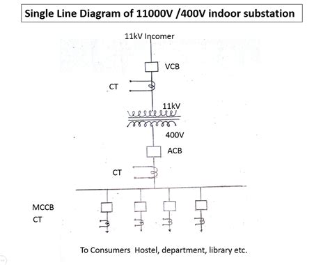 Substation Design Single Line Diagram Single Line Diagram Of