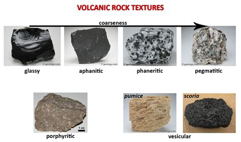 Types of volcanic rocks, lava, and deposits | Lucky Sci