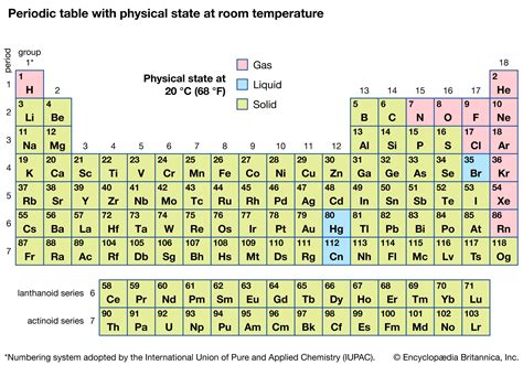 Periodic Table Of Elements States Of Matter