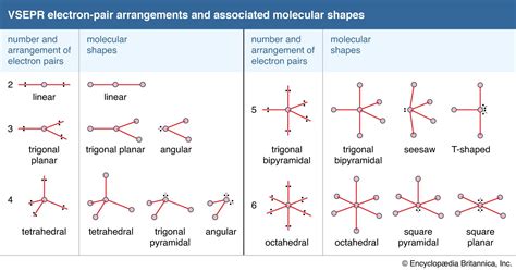 Chemical bonding - Molecular Shapes, VSEPR Theory | Britannica