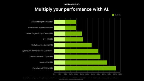 Introducing GeForce RTX 40 Series GPUs | GeForce News | NVIDIA