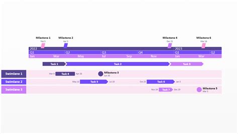 PowerPoint Timeline - Free Timeline Templates