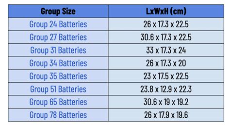 Group Size Battery Chart Battery Chart Size Larger Click