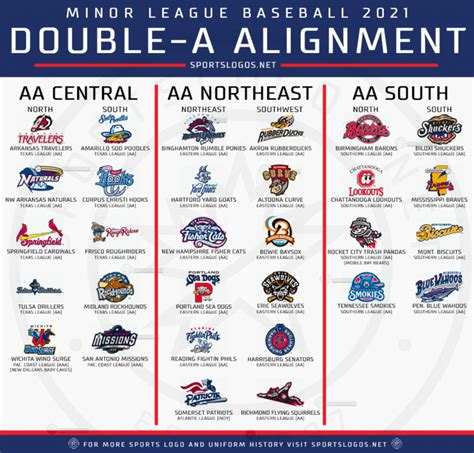 A Breakdown of Minor League Baseball’s Total Realignment for 2021 ...