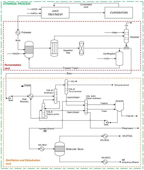 Pvc Manufacturing Process Flow Diagram Pdf - makeflowchart.com