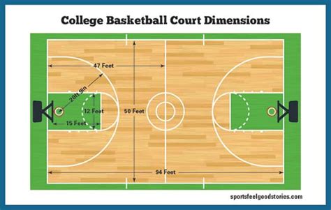 College Basketball Floor Dimensions | Viewfloor.co