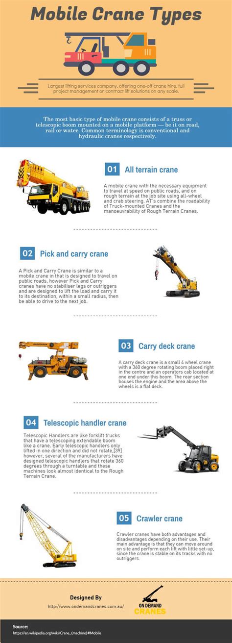 Mobile Crane Types by ArtekSert on DeviantArt