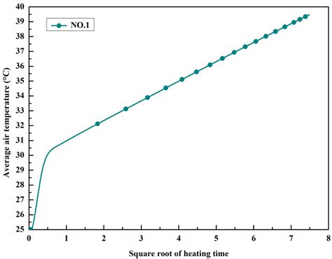 Air temperature varies with . | Download Scientific Diagram