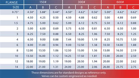 Excess Flow Valves | Total Valve Systems