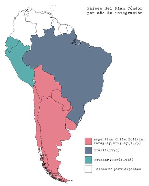 Contexto histórico | Plan Cóndor