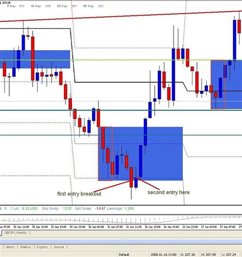 Simple Candlestick-Pivot Method | Page 4 | Forex Factory