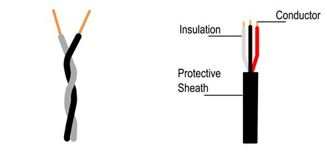 Conductors and Insulators Definition and Examples | Electrical Academia