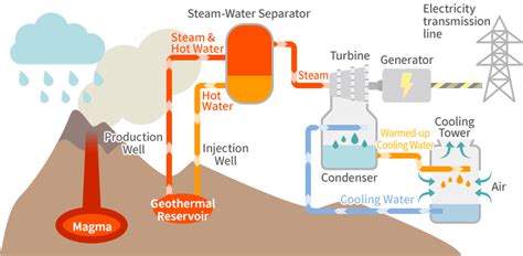 Simple Geothermal Energy Diagram