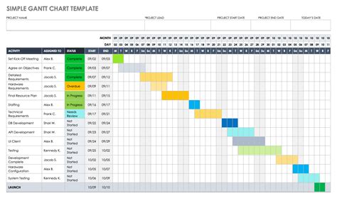 MS Project Gantt Chart Examples