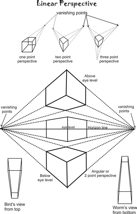 different viewpoints in perspective Perspective Drawing Architecture ...