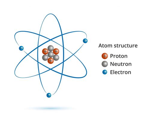 Isotopes: Definition, Explanation ... | Proton neutron electron, Atomic ...