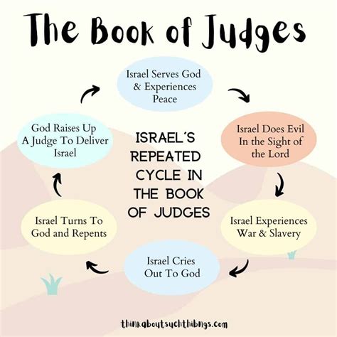 Printable Judges Of Israel Chart