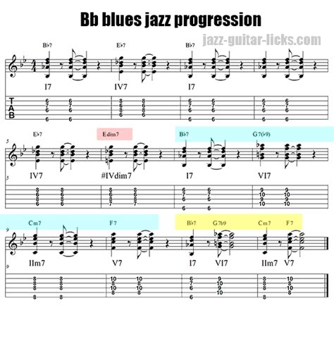 Chords progressions jazz popular guitar pdf - limfaaustralian