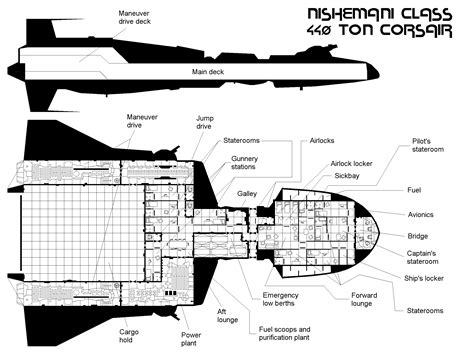 Traveller rpg, Starship design, Concept ships