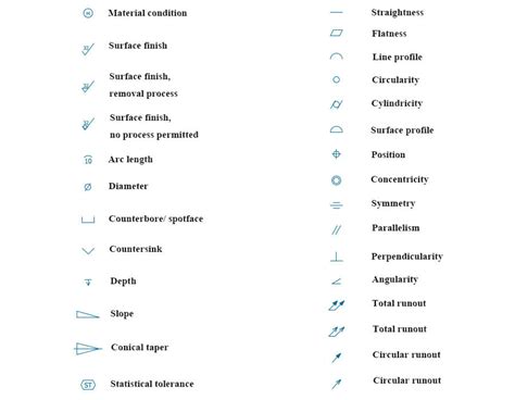 Mechanical Drawing Symbols Chart at Frankie Green blog