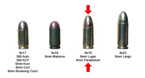 Buying 9mm Ammo - 101 - MassGunOwnership.com