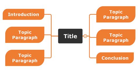 Free English Mind Map Templates And Mind Mapping Examples Mind Map ...