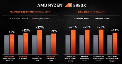 AMD shows some Ryzen 5000 series benchmark results