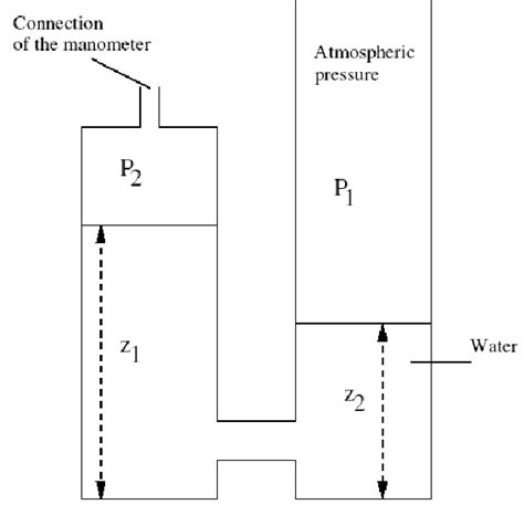 [DIAGRAM] Differential Manometer Diagram - MYDIAGRAM.ONLINE