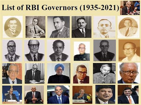 List of Governors of Reserve Bank of India (1935-2022)