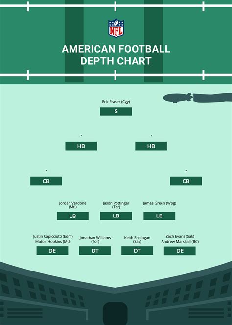 Special Teams Depth Chart in Illustrator, PDF - Download | Template.net